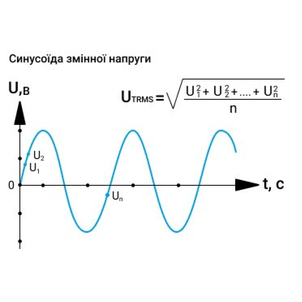 Реле контролю напруги ZUBR D2-40А