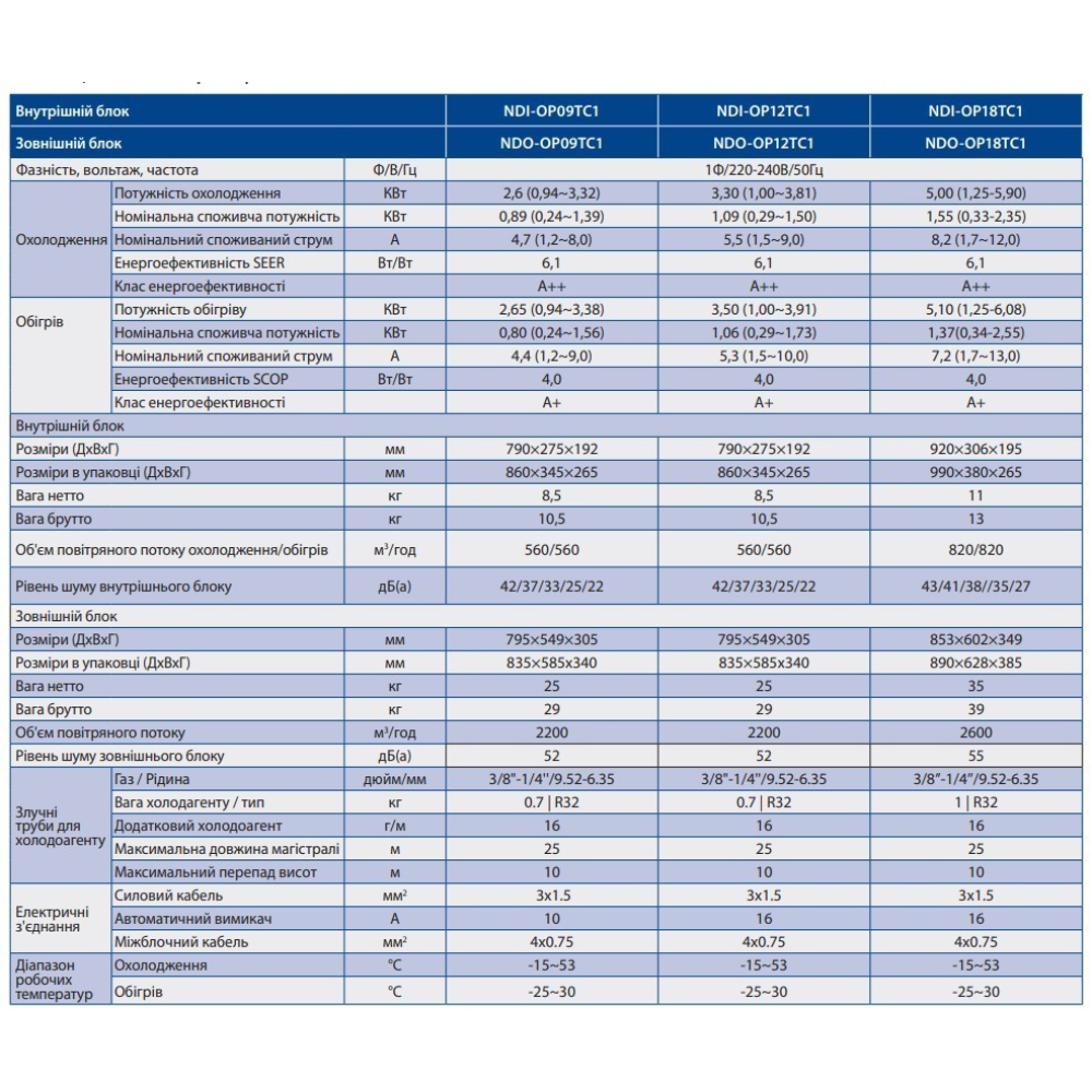 Кондиціонер інверторний NORDIS Orion Pro NDI-OP12TC1/NDO-OP12TC1.(до -25)