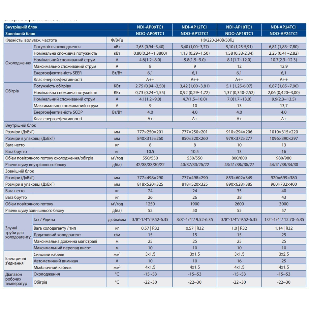 Кондиціонер інверторний NORDIS ALTAIR NDI-A12TC2/ NDO-A12TC2 (до -20)